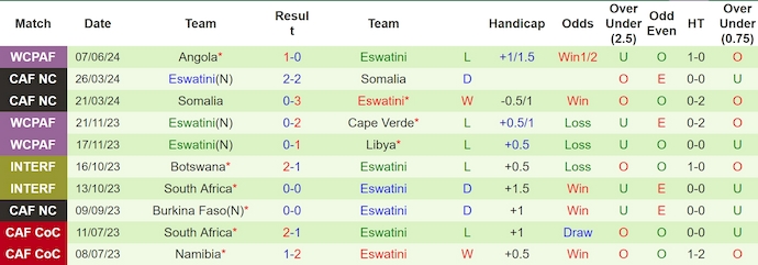 Nhận định, soi kèo Mauritius vs Eswatini, 20h ngày 11/6: Chủ nhà thất thế - Ảnh 2