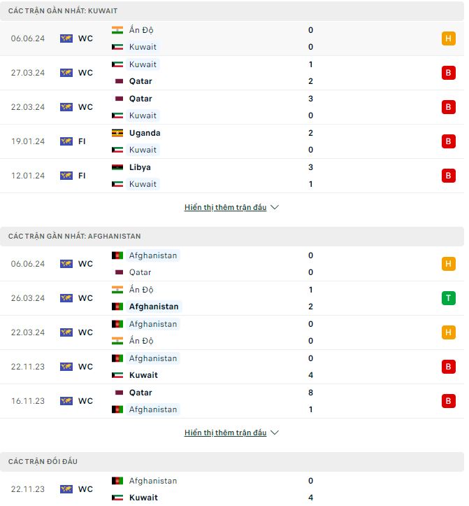 Nhận định, soi kèo Kuwait vs Afghanistan, 22h45 ngày 11/6: Trận chiến sinh tử - Ảnh 2