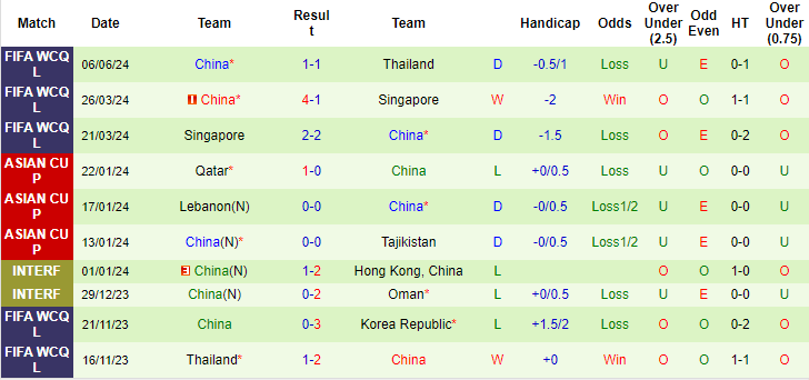 Nhận định, soi kèo Hàn Quốc vs Trung Quốc, 18h ngày 11/6: Khác ở động lực - Ảnh 2