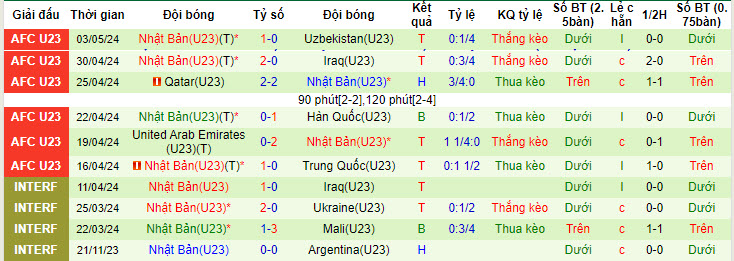 Nhận định, soi kèo U23 Mỹ vs U23 Nhật Bản, 7h ngày 12/6: Màn trả thù ngoạn mục - Ảnh 2