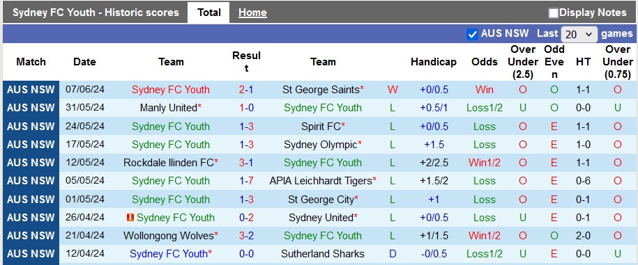 Nhận định, soi kèo Sydney FC (Youth) vs Hills United, 17h ngày 11/6 - Ảnh 1