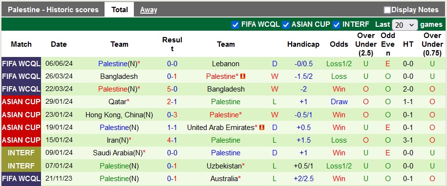 Nhận định, soi kèo Australia vs Palestine, 19h10 ngày 11/6: Kangaroo mỏi chân - Ảnh 2