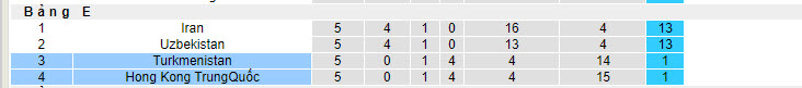 Nhận định, soi kèo Turkmenistan vs Hồng Kông, 22h ngày 11/6: Kết quả lặp lại - Ảnh 4
