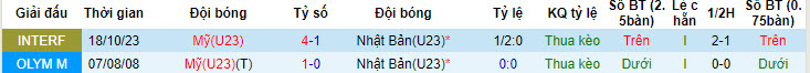 Nhận định, soi kèo U23 Mỹ vs U23 Nhật Bản, 7h ngày 12/6: Màn trả thù ngoạn mục - Ảnh 3