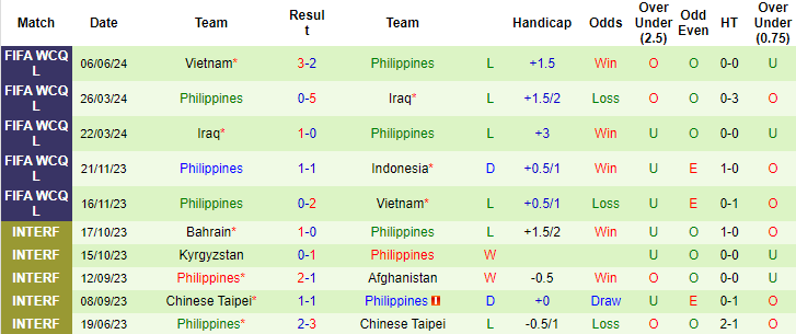 Nhận định, soi kèo Indonesia vs Philippines, 19h30 ngày 11/6: Nắm quyền tự quyết - Ảnh 2