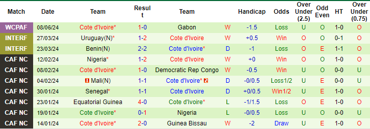 Nhận định, soi kèo Kenya vs Bờ biển Ngà, 20h ngày 11/6: Không dễ xơi - Ảnh 2