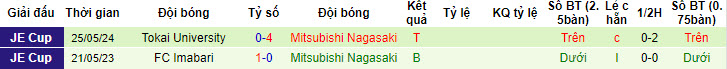 Nhận định, soi kèo Shimizu S-Pulse vs Mitsubishi Nagasaki, 17h ngày 12/6: Đè bẹp đối thủ - Ảnh 2