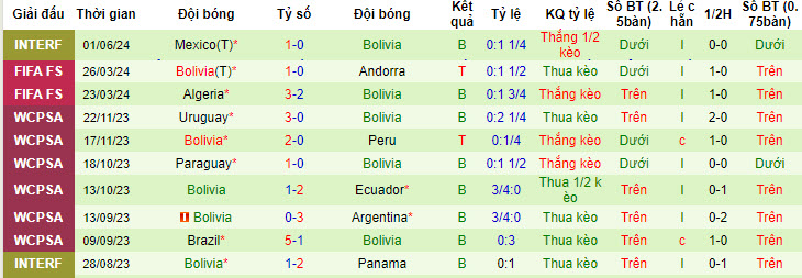 Nhận định, soi kèo Ecuador vs Bolivia, 7h30 ngày 13/6: Lấy lại sự tự tin - Ảnh 2