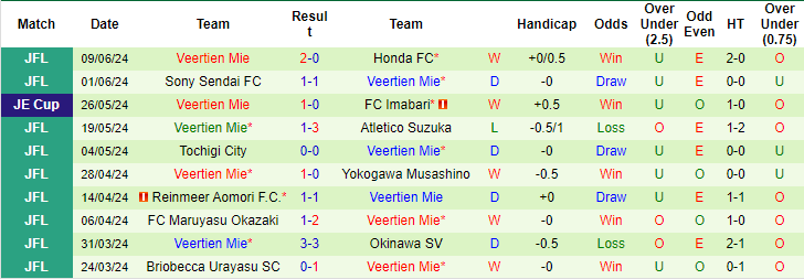 Nhận định, soi kèo FC Tokyo vs Veertien Mie, 17h ngày 12/6: Nhọc nhằn đi tiếp - Ảnh 2