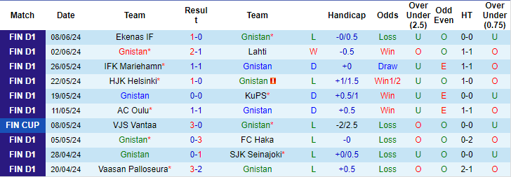 Nhận định, soi kèo Gnistan Helsinki vs HJK Helsinki, 23h ngày 12/6: Bổn cũ soạn lại - Ảnh 1