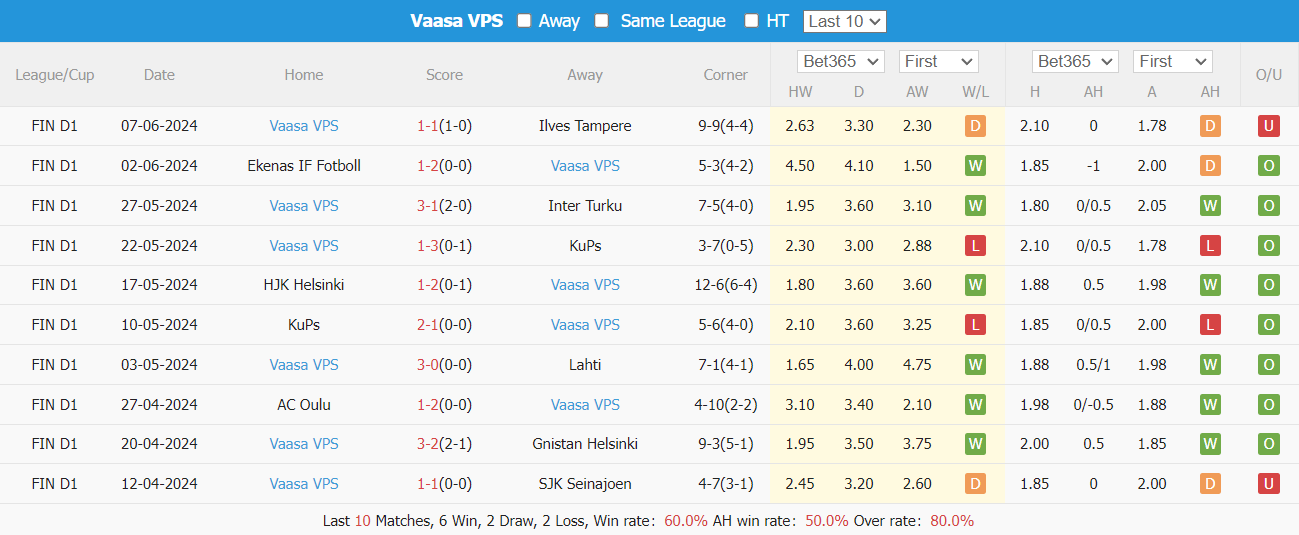 Nhận định, soi kèo Mariehamn vs VPS Vaasa, 22h ngày 12/6: Chủ nhà thất thế - Ảnh 4