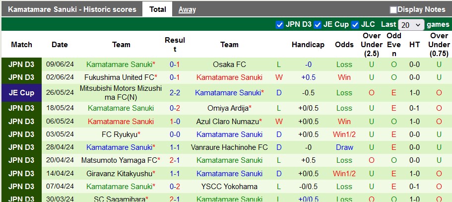 Nhận định, soi kèo V-Varen Nagasaki vs Kamatamare, 17h ngày 12/6: Vé cho chủ nhà - Ảnh 2