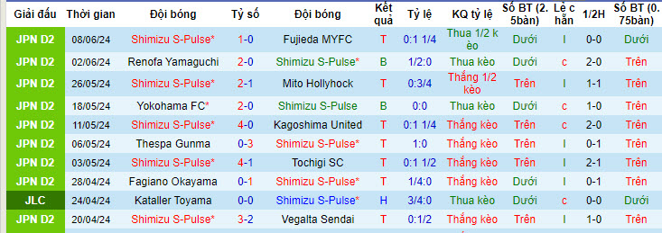 Nhận định, soi kèo Shimizu S-Pulse vs Mitsubishi Nagasaki, 17h ngày 12/6: Đè bẹp đối thủ - Ảnh 1