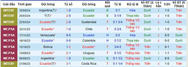 Nhận định, soi kèo Ecuador vs Bolivia, 7h30 ngày 13/6: Lấy lại sự tự tin - Ảnh 1