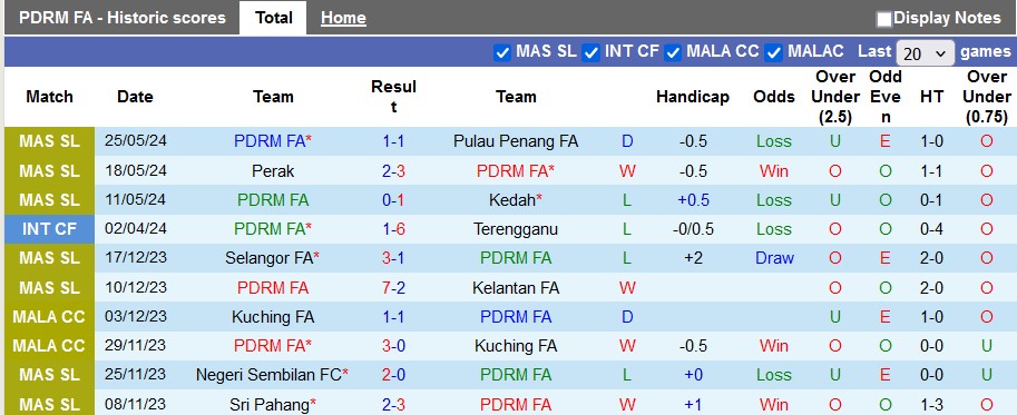 Nhận định, soi kèo PDRM vs Uni Malaya, 19h15 ngày 12/6: Đâu dễ cho cửa trên - Ảnh 2