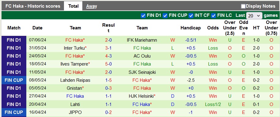 Nhận định, soi kèo KuPS vs Haka, 22h ngày 12/6: Xây chắc ngôi đầu - Ảnh 2