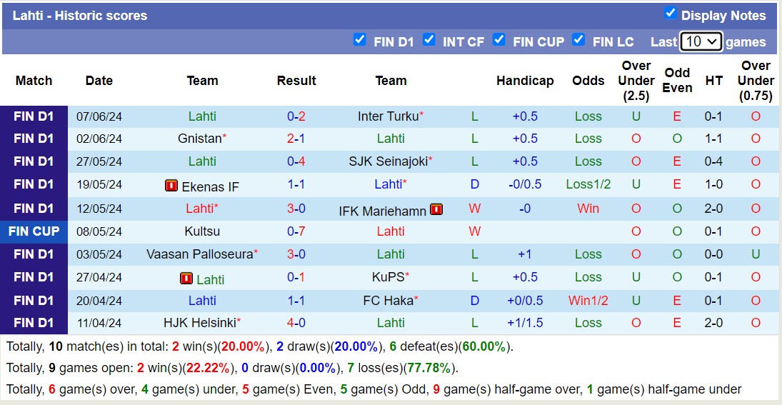 Nhận định, soi kèo AC Oulu vs Lahti, 22h ngày 12/6: Những người khốn khổ - Ảnh 2