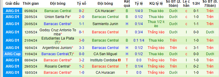 Nhận định, soi kèo Gimnasia La Plata vs Barracas Central, 7h15 ngày 13/6: Bám đuổi ngôi đầu - Ảnh 2