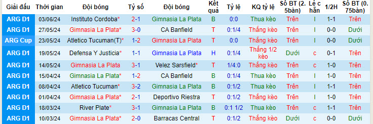 Nhận định, soi kèo Gimnasia La Plata vs Barracas Central, 7h15 ngày 13/6: Bám đuổi ngôi đầu - Ảnh 1