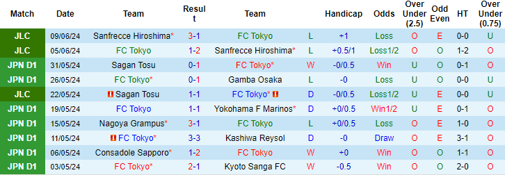 Nhận định, soi kèo FC Tokyo vs Veertien Mie, 17h ngày 12/6: Nhọc nhằn đi tiếp - Ảnh 1