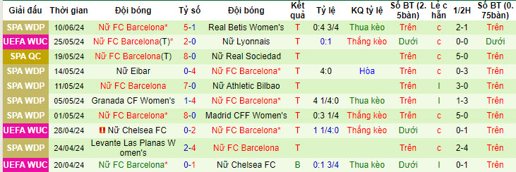 Nhận định, soi kèo Guadalajara (W) vs Barcelona (W), 9h ngày 13/6: Đẳng cấp đội bóng số 1 thế giới - Ảnh 2