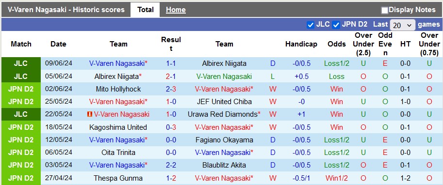 Nhận định, soi kèo V-Varen Nagasaki vs Kamatamare, 17h ngày 12/6: Vé cho chủ nhà - Ảnh 1