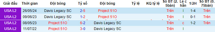 Nhận định, soi kèo Project 51O vs Davis Legacy, 8h ngày 13/6: Nỗi đau chưa vơi - Ảnh 3