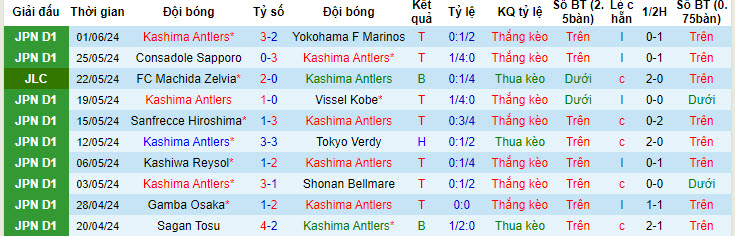 Nhận định, soi kèo Kashima Antlers vs Nara Club, 17h ngày 12/6: Nhọc nhằn giành vé - Ảnh 1