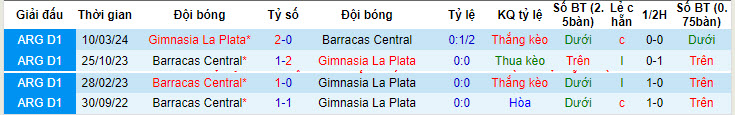 Nhận định, soi kèo Gimnasia La Plata vs Barracas Central, 7h15 ngày 13/6: Bám đuổi ngôi đầu - Ảnh 3