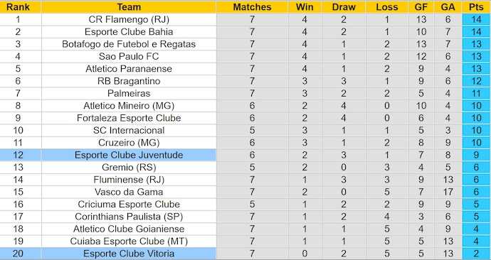 Nhận định, soi kèo Juventude vs Vitoria, 5h ngày 12/6: Nối tiếp mạch thắng - Ảnh 4