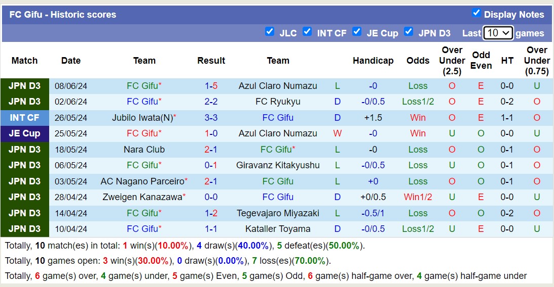 Nhận định, soi kèo Yokohama Marinos vs Gifu, 17h ngày 12/6: Không cùng đẳng cấp - Ảnh 2