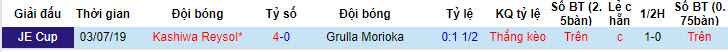 Nhận định, soi kèo Kashiwa Reysol vs Grulla Morioka, 17h ngày 12/6: Lên dây cót tinh thần - Ảnh 3