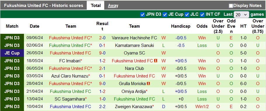 Nhận định, soi kèo Gamba Osaka vs Fukushima Utd, 17h ngày 12/6: Trầy da tróc vẩy - Ảnh 2