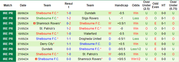 Nhận định, soi kèo Waterford vs Shelbourne, 1h45 ngày 14/6: Điểm tựa sân nhà - Ảnh 2