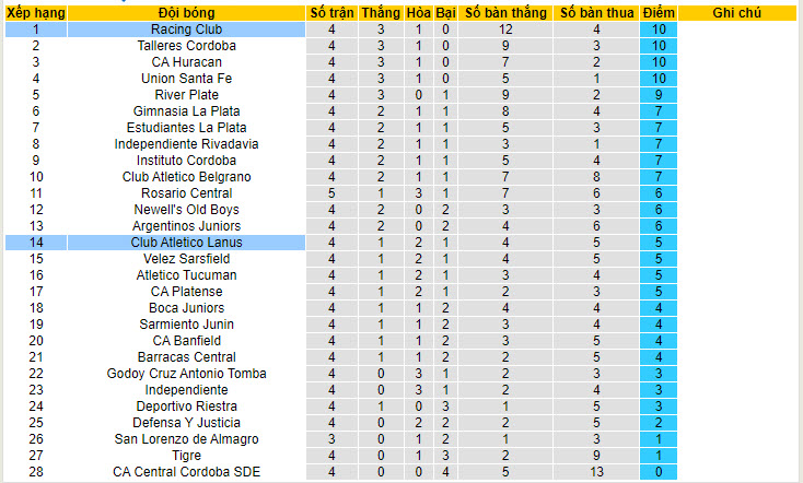 Nhận định, soi kèo Lanus vs Racing Club, 7h15 ngày 14/6: Thăng hoa tột đỉnh - Ảnh 4