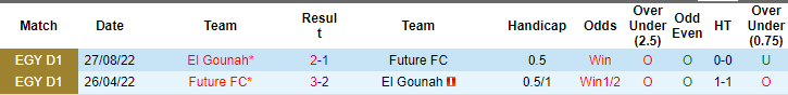 Nhận định, soi kèo Future vs El Gouna, 23h ngày 13/6: Tin ở cửa trên - Ảnh 3