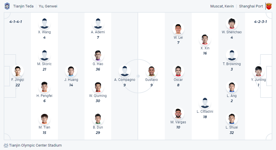 Nhận định, soi kèo Tianjin Tiger vs Shanghai Port, 19h ngày 14/6: Trở lại ngôi đầu - Ảnh 3