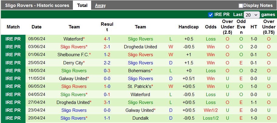 Nhận định, soi kèo Dundalk vs Sligo Rovers, 1h45 ngày 14/6: Vươn lên - Ảnh 2