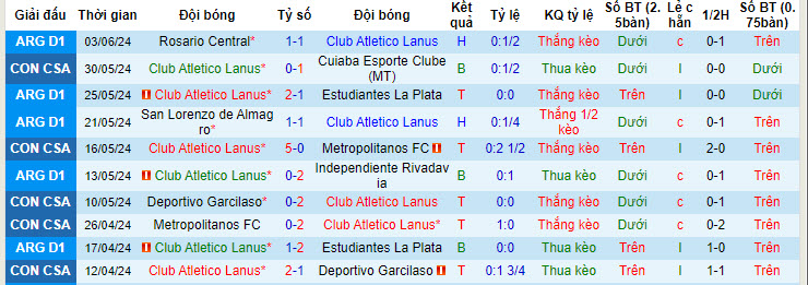 Nhận định, soi kèo Lanus vs Racing Club, 7h15 ngày 14/6: Thăng hoa tột đỉnh - Ảnh 1