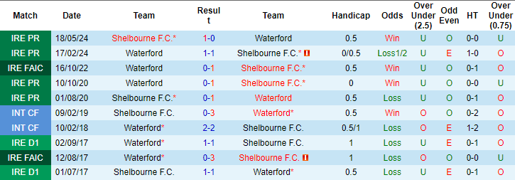 Nhận định, soi kèo Waterford vs Shelbourne, 1h45 ngày 14/6: Điểm tựa sân nhà - Ảnh 3