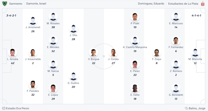 Nhận định, soi kèo Sarmiento vs Estudiantes, 5h ngày 14/6: Tìm lại phong độ - Ảnh 5