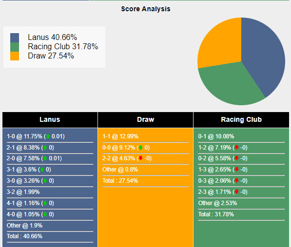 Nhận định, soi kèo Lanus vs Racing Club, 7h15 ngày 14/6: Thăng hoa tột đỉnh - Ảnh 5