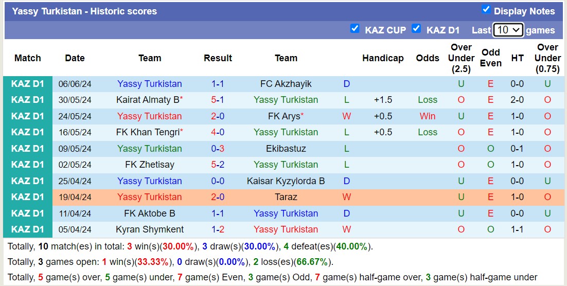 Nhận định, soi kèo SD Family vs FK Turkistan, 19h ngày 13/6: Điểm tựa sân nhà - Ảnh 2