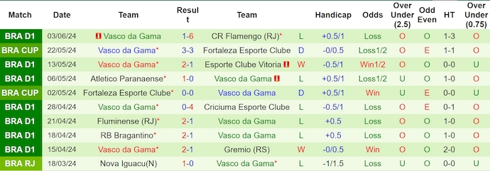 Nhận định, soi kèo Palmeiras vs Vasco da Gama, 7h30 ngày 14/6: Thắng không dễ - Ảnh 2