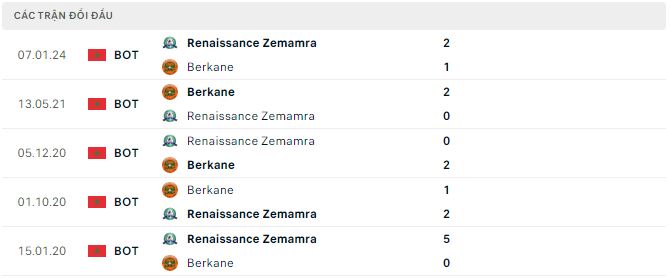 Nhận định, soi kèo Berkane vs RCA Zemamra, 0h ngày 14/6: Lợi thế sân nhà - Ảnh 3