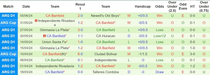 Nhận định, soi kèo Independiente vs Banfield, 7h15 ngày 13/6: Khó cho chủ nhà - Ảnh 2