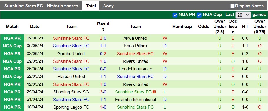 Nhận định, soi kèo Doma United vs Sunshine Stars, 21h ngày 13/6: Chiến thắng đầu tiên - Ảnh 2