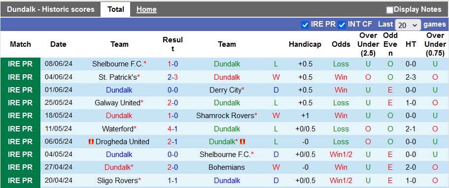 Nhận định, soi kèo Dundalk vs Sligo Rovers, 1h45 ngày 14/6: Vươn lên - Ảnh 1