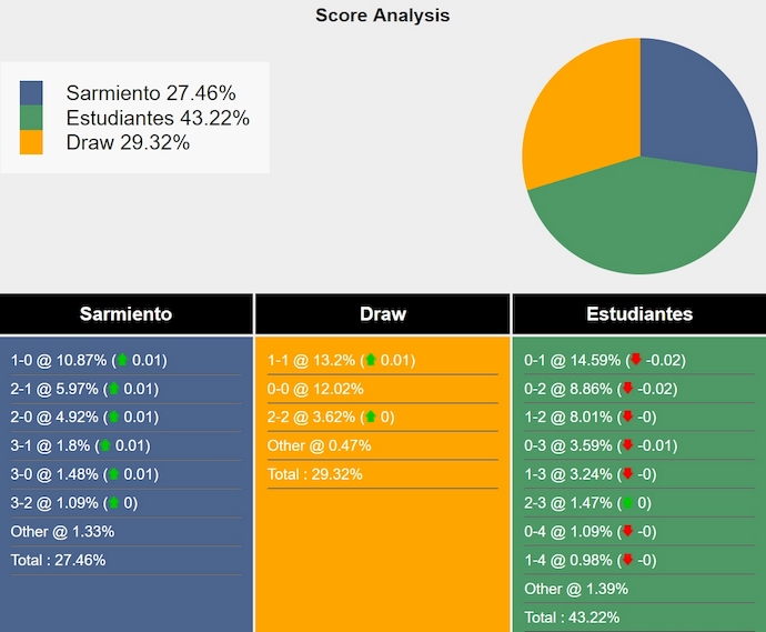 Nhận định, soi kèo Sarmiento vs Estudiantes, 5h ngày 14/6: Tìm lại phong độ - Ảnh 6