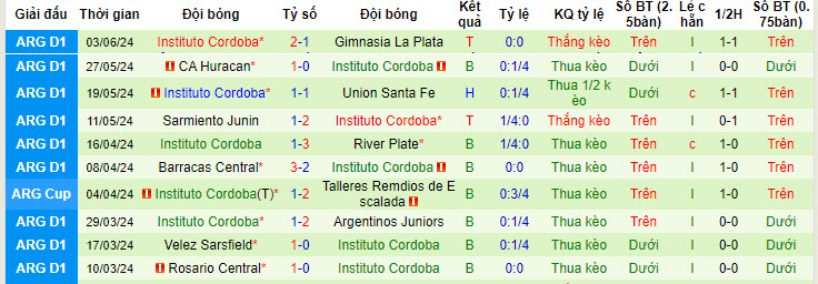 Nhận định, soi kèo Newells Old Boys vs Instituto, 7h15 ngày 14/6: Khách chưa thể hài lòng - Ảnh 2